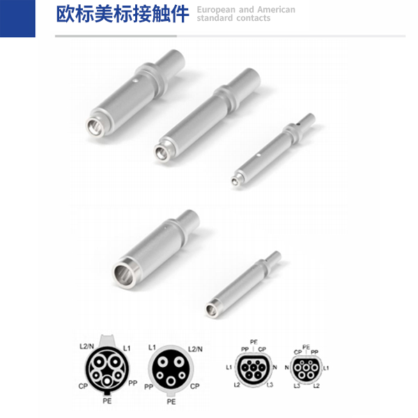 European and American standard contacts